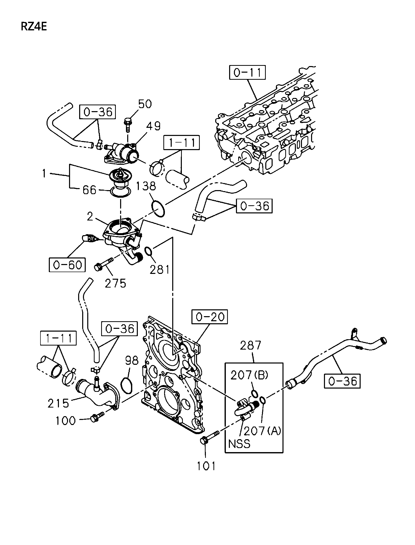 Partial Engine